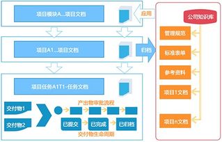 深圳文檔信息系統(tǒng)、進度計劃軟件與業(yè)務(wù)流程管理助力網(wǎng)站建設(shè)推廣及信息安全軟件開發(fā)